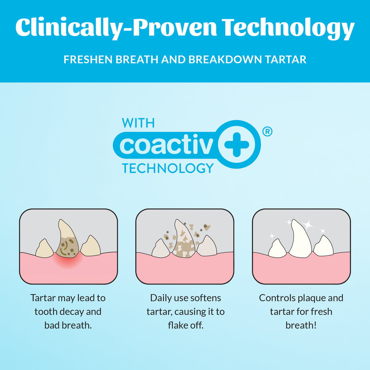Advanced Formula Dental Drops